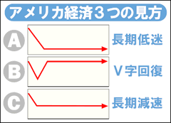 景気のウソ・ホント