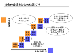 貨幣は『ショートカット（中抜き）』される時代へお金を介さない価値交換を実践しよう