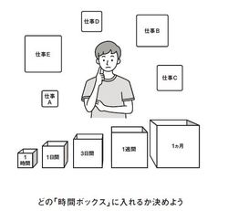 しんどいか、ラクかは考えない。「時間箱」に詰めるだけの、段取り仕事術