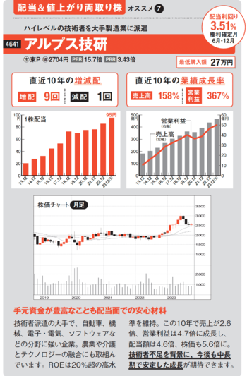 配当＆値上がり両取り株の例