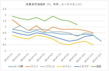 欧州中央銀行の量的緩和政策に注目