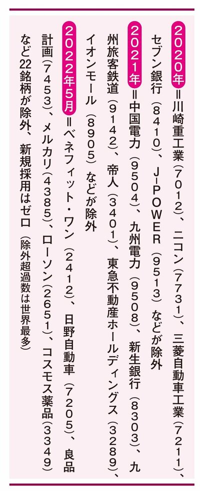 【シン富裕層のお金の増やし方】1兆円以上の日本株が流出…“容赦ない日本離れ”の驚くべき内容