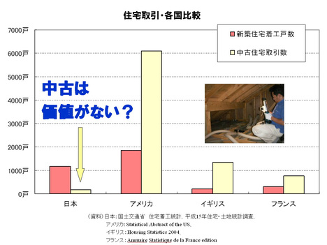 価値ゼロのマイホームを早く高く売る秘訣