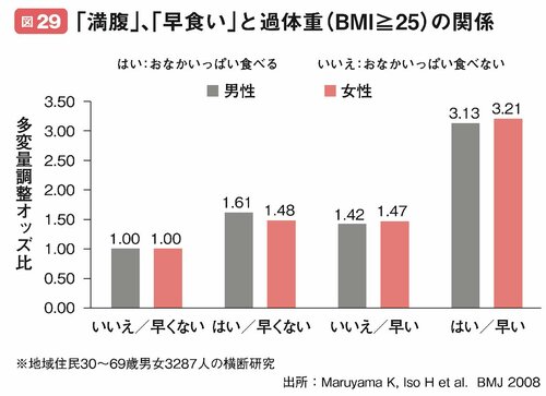 【統計×専門医が教える】「ぼっち飯」する人は病気になりやすい。その悲しすぎる理由