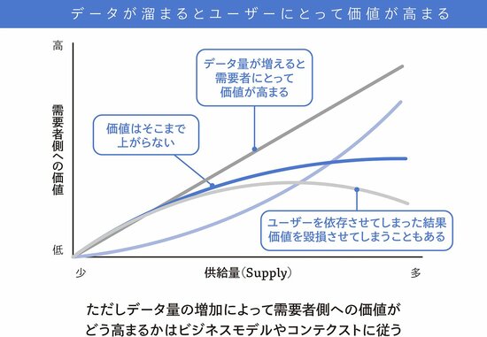 金やビットコインに価値をもたらすビリーフのネットワーク効果とは