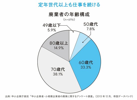 【国税OBが明かすお金】富裕層と会社員の“決定的な違い”