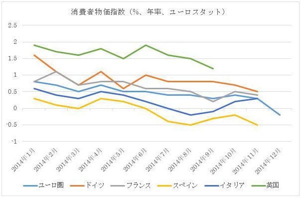 欧州中央銀行の量的緩和政策に注目
