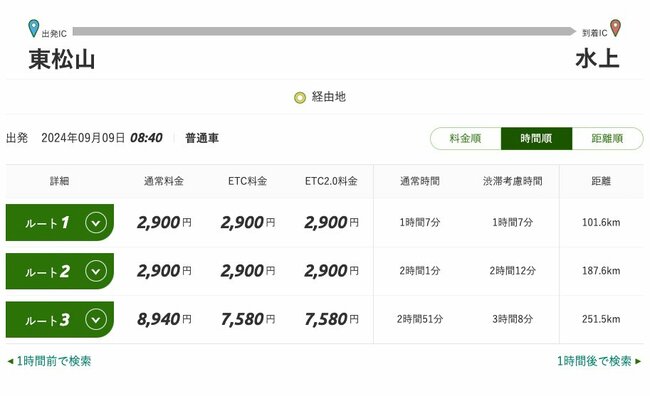 東松山ICから水上ICまで、ETC走行での通常料金