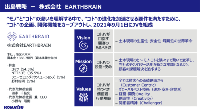 コマツ、リクルート、ライオンの実践者直伝！「モノ」の終点が「コト」の起点、新規事業はどのようにして生まれるのか？