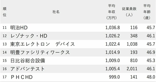 ランキング