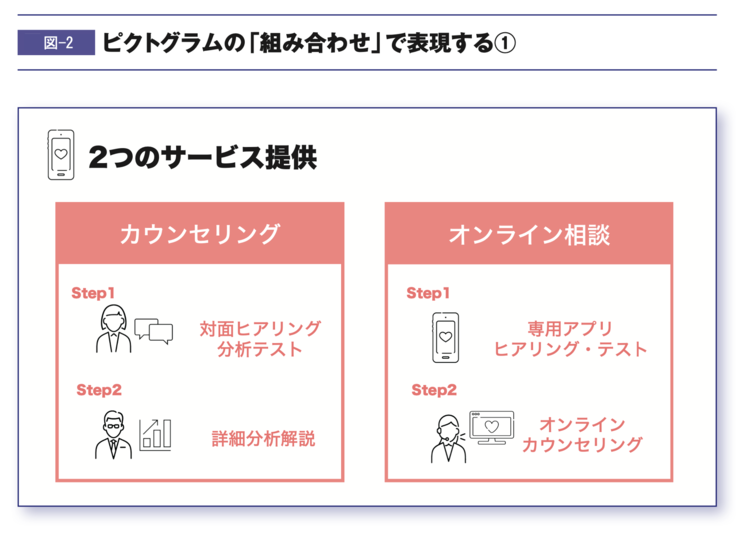 【プロの資料作成】「アイコン」を組み合わせて“わかりやすい資料”をつくる裏ワザ