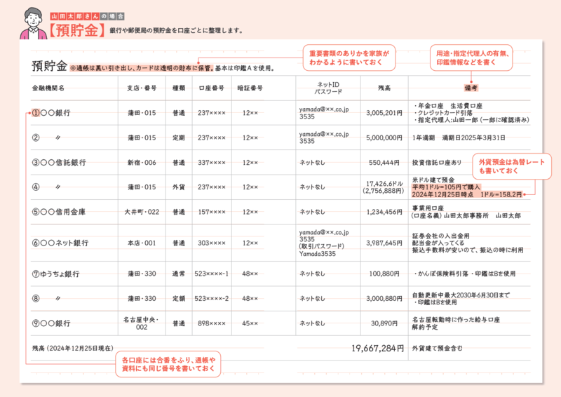 【税理士が教える】自分の財産額を把握していない人に今すぐやってほしいこと