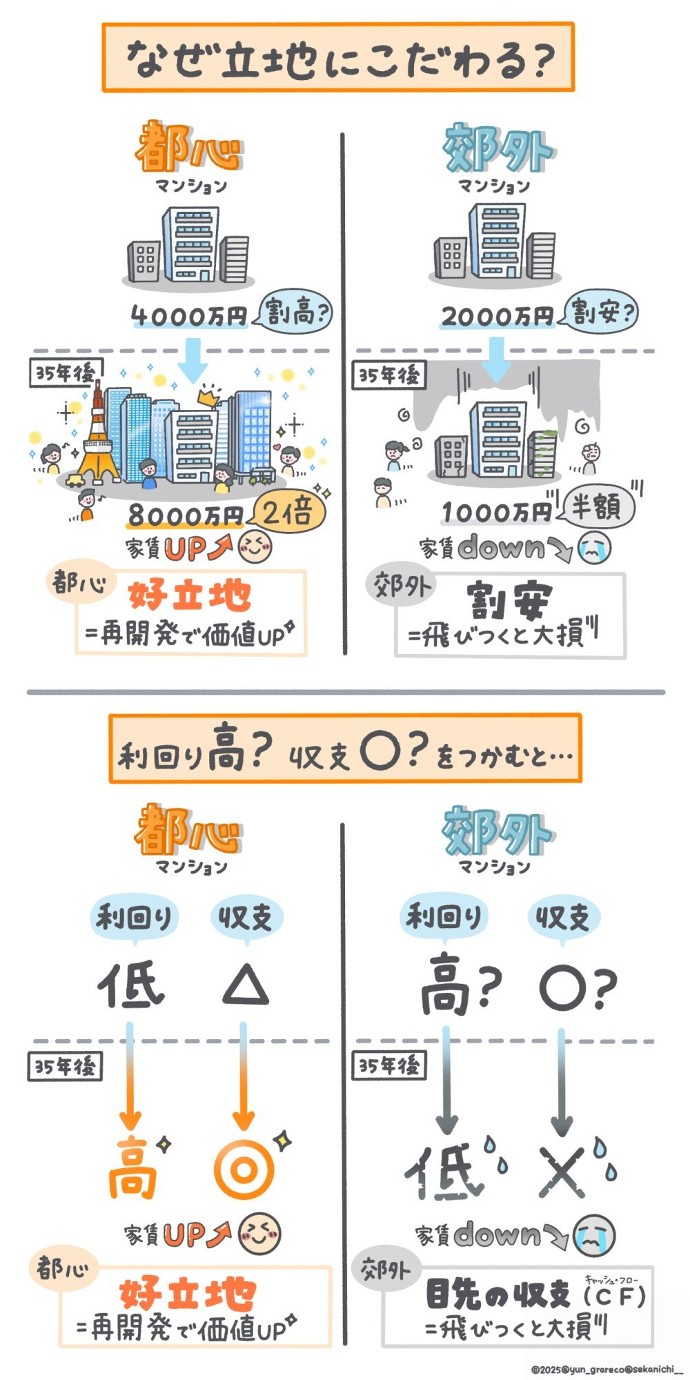 【なるほど納得!】「空室」が生まれにくいウルトラ物件とは?