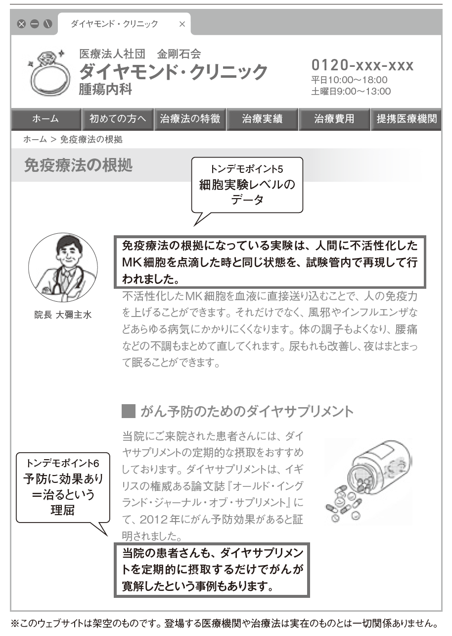 腫瘍内科医に聞いた「あやしいがん情報」にだまされない6つのポイント