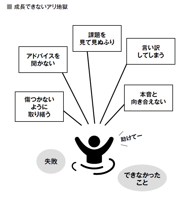 劇的に成長する人は「失敗」ではなく「○○」を振り返る