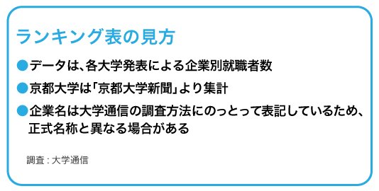 京都大学「就職先企業・団体」ランキング2020!【全20位・完全版】