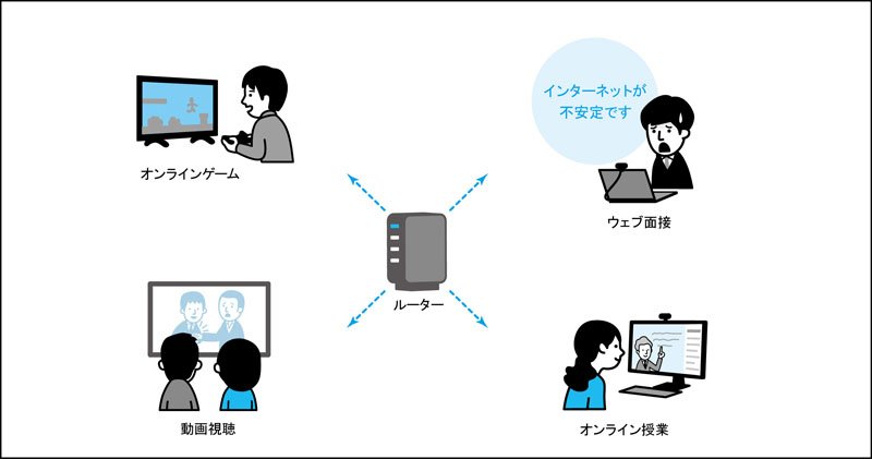 家族がいるときのウェブ面接では、ここに気をつけて