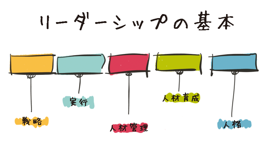 「効果的で正しいリーダー像」を演じ切る力こそリーダーの条件。誰もがよい経営者・リーダーになれる素質をもっている!