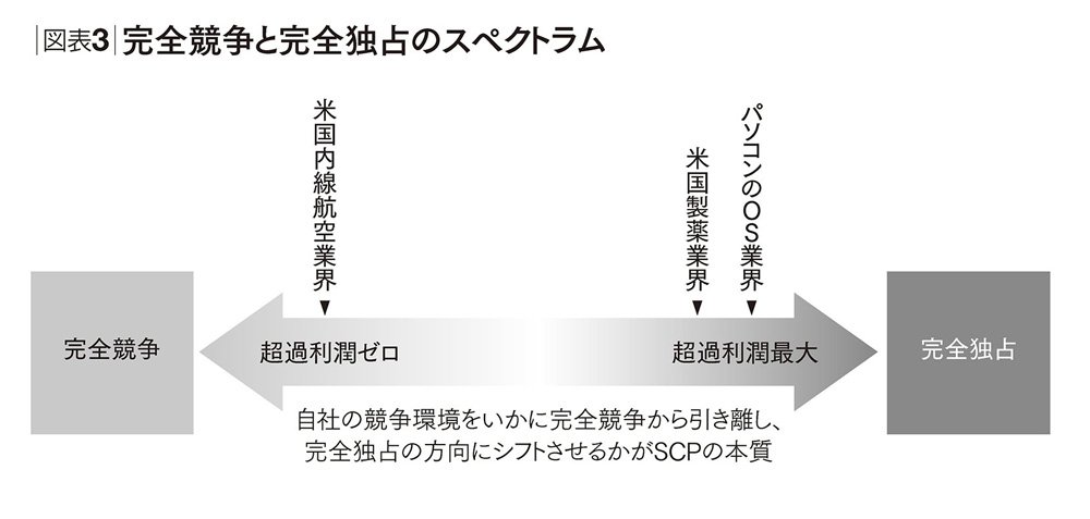 「ポーターの競争戦略」を理解すればフェイスブックの強さがわかる