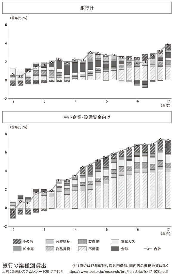 【上念司】もう銀行なんていらない!<br />銀行はお金を持っている人に<br />お金を貸すんですか?