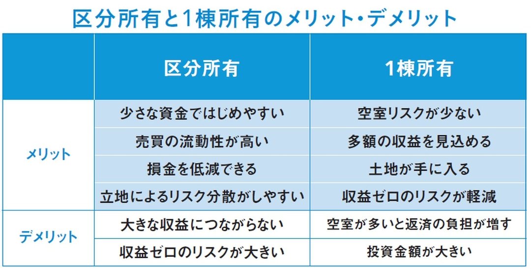 区分所有と1棟所有のメリット・デメリット