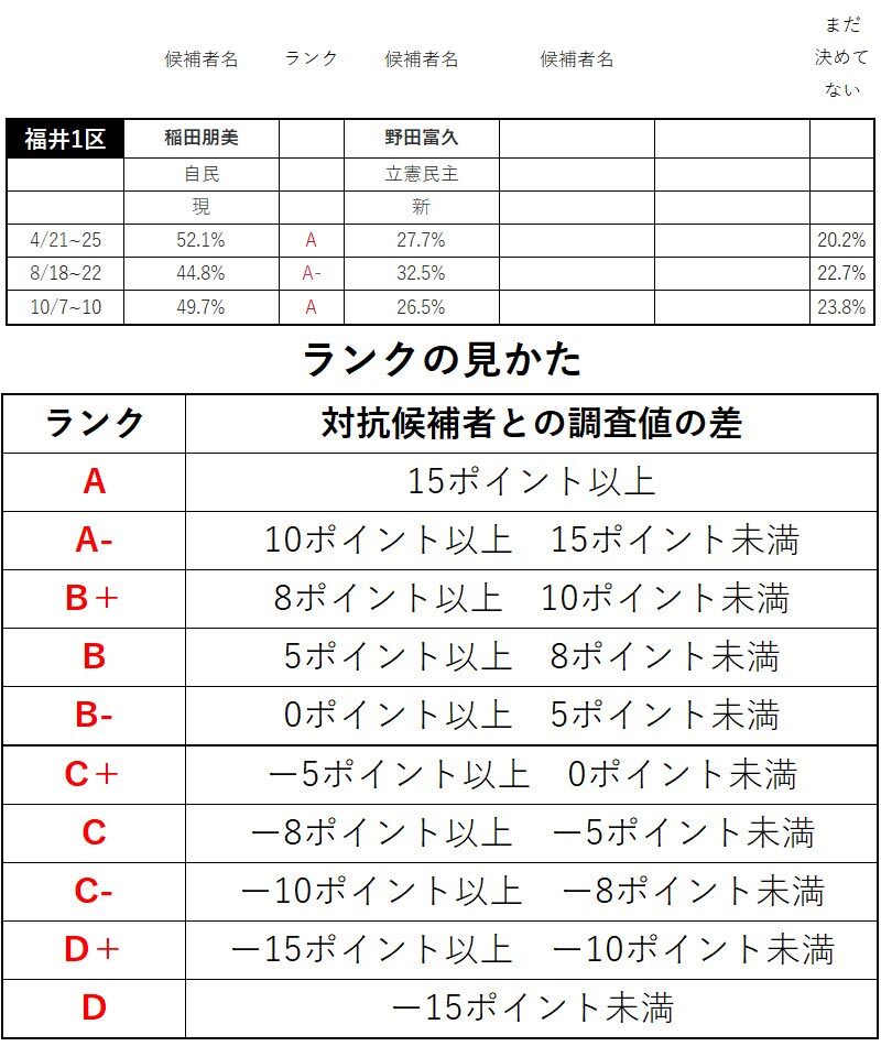 情勢調査_北陸信越_見本