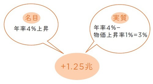 「Y=C+I+G+(X-M)」を知らない社会人はガチでヤバい