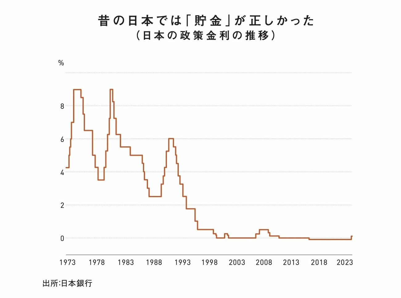 投資の教室　人生を変えるマネーマシンのつくり方