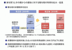 2010年度の税制改正大綱を徹底分析減税大幅拡充で住宅購入のチャンス到来？