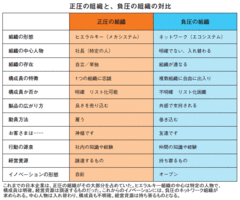 地方の企業・NPOで花開く「負圧のネットワーク」新たな価値はどう生み出されているのか