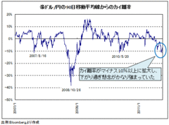 ドル/円「脱・こう着相場」のＸデーはいつ？豪ドル/円は80円まで反発するシナリオも