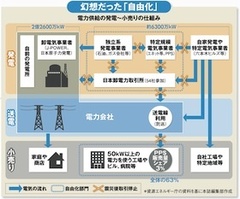 電力不足解消の第3の道スマートグリッドの夜明け（2）