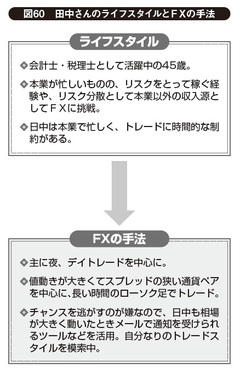 元手30万円から始める、ふつうの主婦のＦＸ投資法（4）――大事なのは自分の性格や生活サイクルに合うスタイルを確立すること