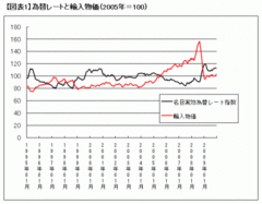 「円高こそデフレの原因」説の怪しさ──今こそ必要なデフレの経済学（6）