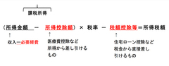 税金で今年トクするために今からできることとは？