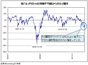 ドル/円「脱・こう着相場」のXデーはいつ?豪ドル/円は80円まで反発するシナリオも
