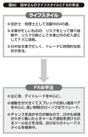 元手30万円から始める、ふつうの主婦のFX投資法(4)――大事なのは自分の性格や生活サイクルに合うスタイルを確立すること