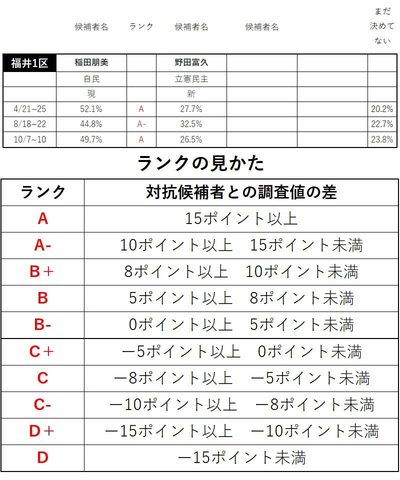 情勢調査_北陸信越_見本