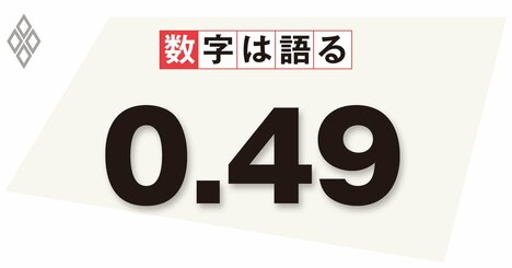 「人への投資」に1兆円、スキルは投資だけでなく活用のための環境も重要