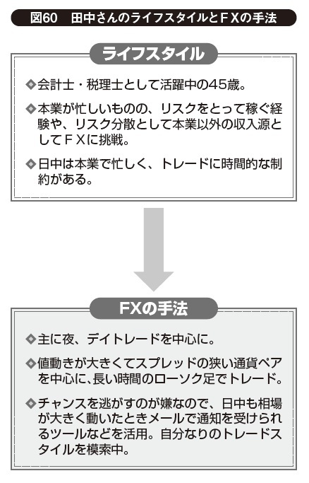 元手30万円から始める、ふつうの主婦のＦＸ投資法（4）――大事なのは自分の性格や生活サイクルに合うスタイルを確立すること