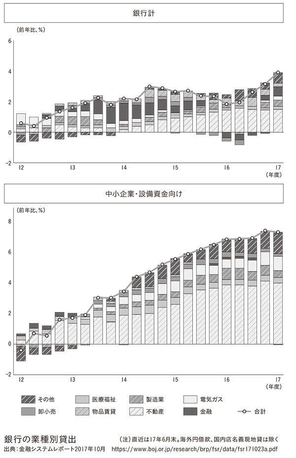 【上念司】もう銀行なんていらない！銀行はお金を持っている人にお金を貸すんですか？