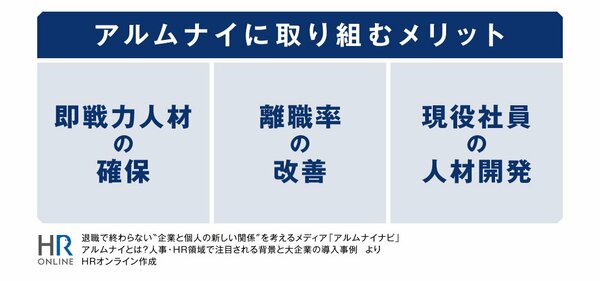 人的資本経営のカギとなる “アルムナイ”の可能性と“辞め方改革”