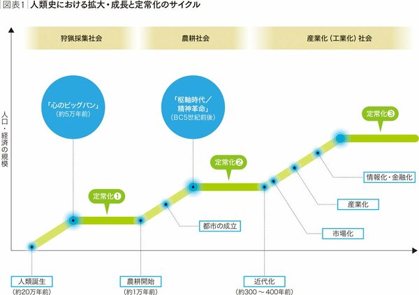 人口減少社会は絶望か、希望か