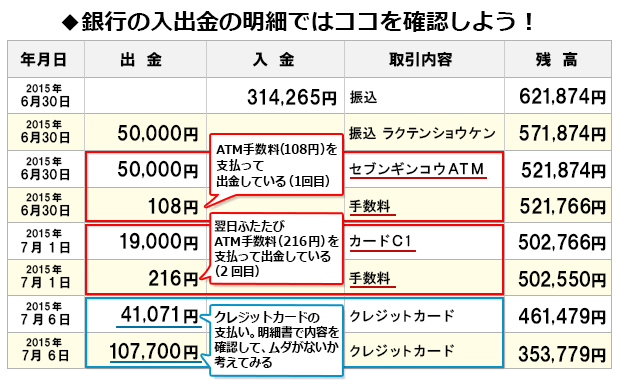 家計簿いらずの 究極の家計管理法 と超簡単な ライフプラン の立て方を伝授 家計 管理とライフプランを立てるメリットとは 節約の達人が伝授 ゼロから貯める節約術 ザイ オンライン