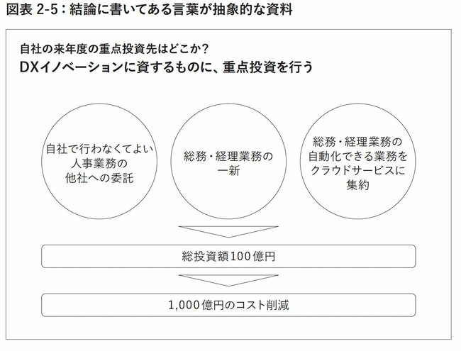 図表2-5