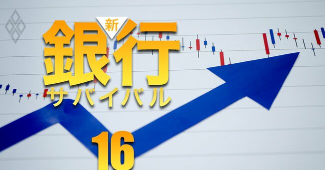 新・銀行サバイバル メガバンク 地銀 信金・信組＃16