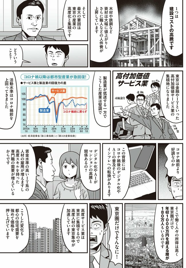住宅価格高騰（3）