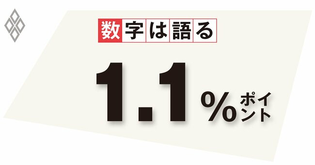 2022年度に見込まれる日本の消費者物価指数の上昇率のうち、資源高による押し上げ分