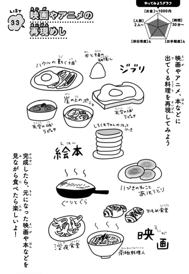 「ジブリめし」一度は食べたい…親子で憧れの“再現めし”作ったら、安くて楽しくて最高だった!【マンガ】