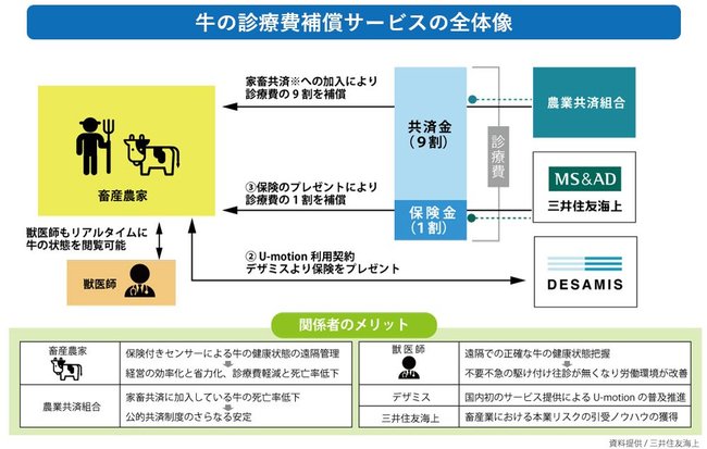 スマート農業の可能性（第1回）:農林水産×ITの枠から社会サービスの創造へと拡大